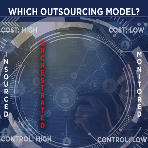 In an orchestrated outsourcing model, you relinquish a limited amount of control, but costs tend to be higher.