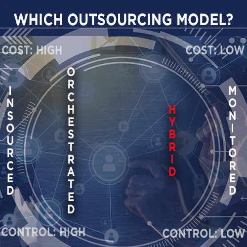 In a hybrid logistics outsourcing approach, key functions are managed by experts that can advise your overarching decisions.