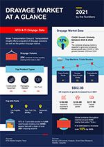 Drayage Market 2021 infographic
